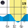 Shemya Island tide chart for Wednesday, April 19, 2023