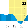 Shemya Island tide chart for Saturday, April 22, 2023
