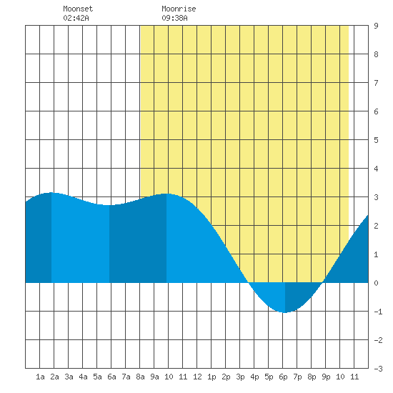 Shemya Island tide chart for Sunday, April 23, 2023