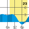 Shemya Island tide chart for Sunday, April 23, 2023