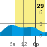 Shemya Island tide chart for Saturday, April 29, 2023