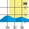 Shemya Island tide chart for Sunday, April 30, 2023
