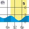 Shemya Island tide chart for Wednesday, April 5, 2023