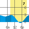 Shemya Island tide chart for Friday, April 7, 2023