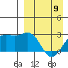 Shemya Island tide chart for Sunday, April 9, 2023