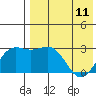 Shemya Island tide chart for Thursday, May 11, 2023