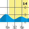 Shemya Island tide chart for Sunday, May 14, 2023