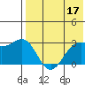 Shemya Island tide chart for Wednesday, May 17, 2023