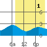 Shemya Island tide chart for Monday, May 1, 2023