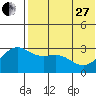 Shemya Island tide chart for Saturday, May 27, 2023