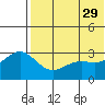 Shemya Island tide chart for Monday, May 29, 2023