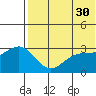 Shemya Island tide chart for Tuesday, May 30, 2023