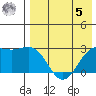 Shemya Island tide chart for Friday, May 5, 2023