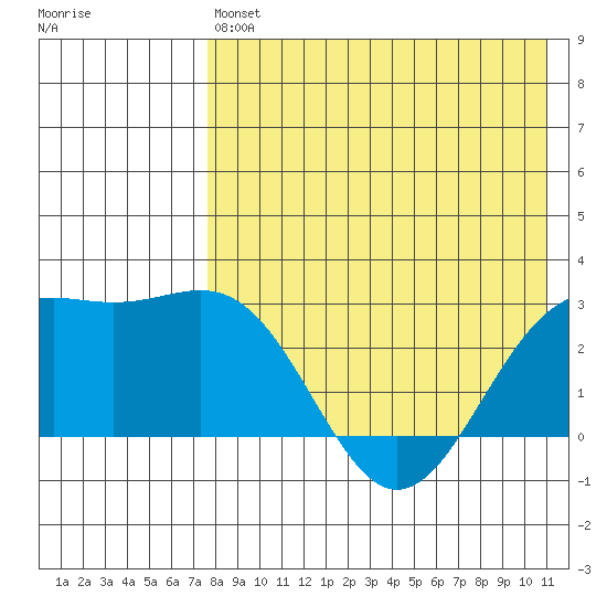 Shemya Island tide chart for Saturday, May 6, 2023
