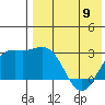 Shemya Island tide chart for Tuesday, May 9, 2023
