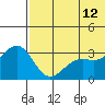 Shemya Island tide chart for Monday, June 12, 2023