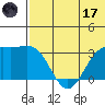 Shemya Island tide chart for Saturday, June 17, 2023
