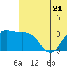 Shemya Island tide chart for Wednesday, June 21, 2023