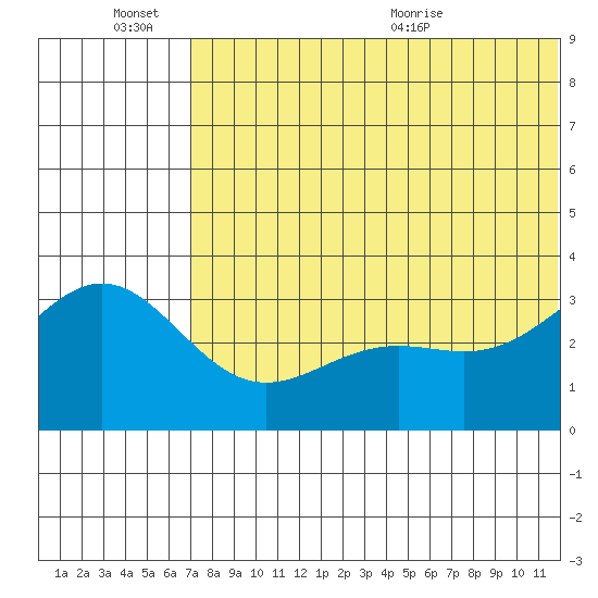 Shemya Island tide chart for Monday, June 26, 2023