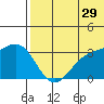 Shemya Island tide chart for Thursday, June 29, 2023