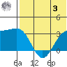 Shemya Island tide chart for Saturday, June 3, 2023