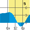 Shemya Island tide chart for Monday, June 5, 2023