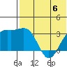 Shemya Island tide chart for Tuesday, June 6, 2023