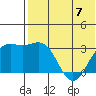 Shemya Island tide chart for Wednesday, June 7, 2023