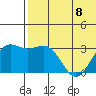 Shemya Island tide chart for Thursday, June 8, 2023