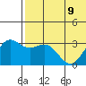 Shemya Island tide chart for Friday, June 9, 2023