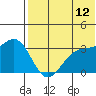 Shemya Island tide chart for Wednesday, July 12, 2023