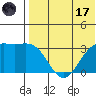 Shemya Island tide chart for Monday, July 17, 2023