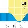 Shemya Island tide chart for Tuesday, July 18, 2023