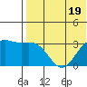 Shemya Island tide chart for Wednesday, July 19, 2023