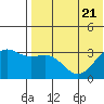 Shemya Island tide chart for Friday, July 21, 2023