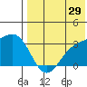 Shemya Island tide chart for Saturday, July 29, 2023
