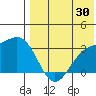Shemya Island tide chart for Sunday, July 30, 2023