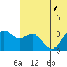 Shemya Island tide chart for Friday, July 7, 2023