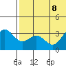 Shemya Island tide chart for Saturday, July 8, 2023