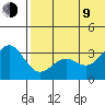 Shemya Island tide chart for Sunday, July 9, 2023
