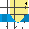Shemya Island tide chart for Monday, August 14, 2023