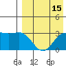 Shemya Island tide chart for Tuesday, August 15, 2023