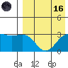 Shemya Island tide chart for Wednesday, August 16, 2023