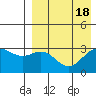 Shemya Island tide chart for Friday, August 18, 2023