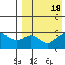Shemya Island tide chart for Saturday, August 19, 2023