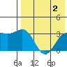 Shemya Island tide chart for Wednesday, August 2, 2023