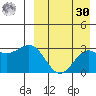 Shemya Island tide chart for Wednesday, August 30, 2023