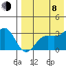 Shemya Island tide chart for Tuesday, August 8, 2023