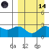 Shemya Island tide chart for Thursday, September 14, 2023