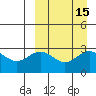 Shemya Island tide chart for Friday, September 15, 2023